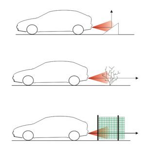 Obstacle parking sensors ultrasonic
